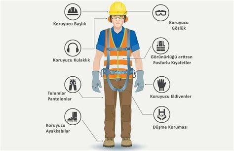 Ki Isel Koruyucu Donan M Malzemelerinin Nemi Hsedenetim