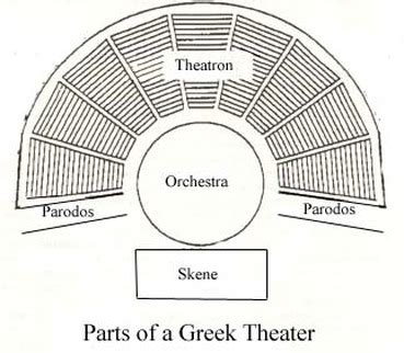 Antigone and Greek Drama - Mr. Blackstad -English Website