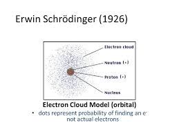 How To Find The Electron Cloud Model Definition Chemistry