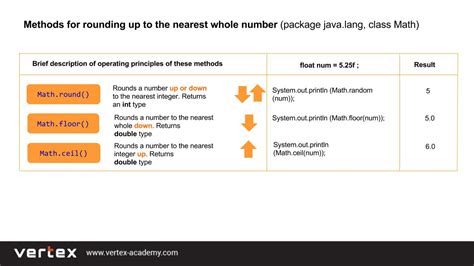 How To Round Numbers In Java