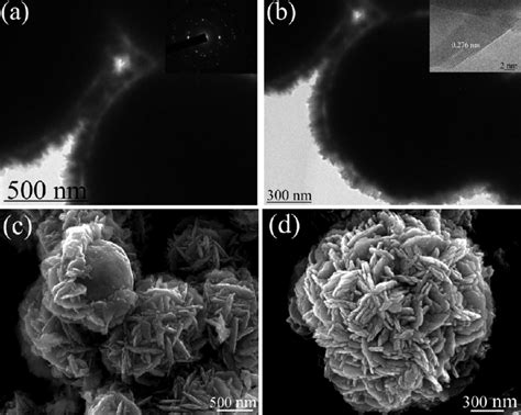 Typical TEM And HRTEM Images Of The As Prepared Ni CuO Structures A