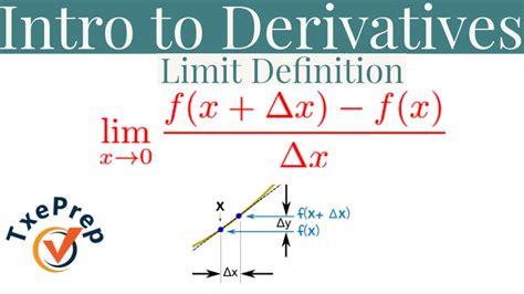 What Is A Derivative And The Limit Definition Of Derivative Txeprep Calculus 1 Youtube