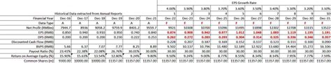 Intrinsic Value Chongqing Rural Commercial Bank Dividend Discount Model