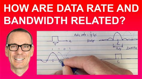 How Are Data Rate And Bandwidth Related A Super Clear Explanation