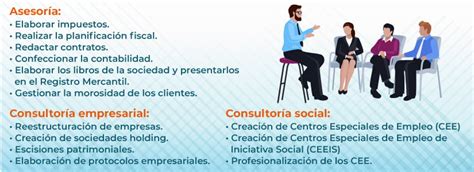 Diferencia Entre Asesoria Y Consultoria Encuentra La Diferencia