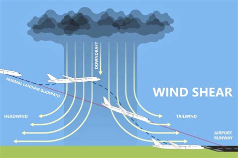 Here Are The Most Turbulent Flight Routes Of 2022 Travel Trade