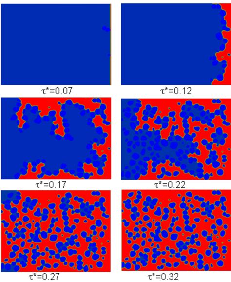 Phase Field Dislocation Simulations Through Experimentally Determined