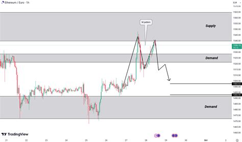 Crypto Market Analysis BTC ETH EGLD LTC SHIB Tradesilvania Insights