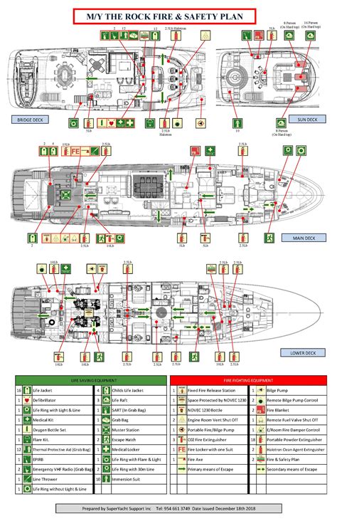 Fire And Safety Plans Superyacht Support Inc