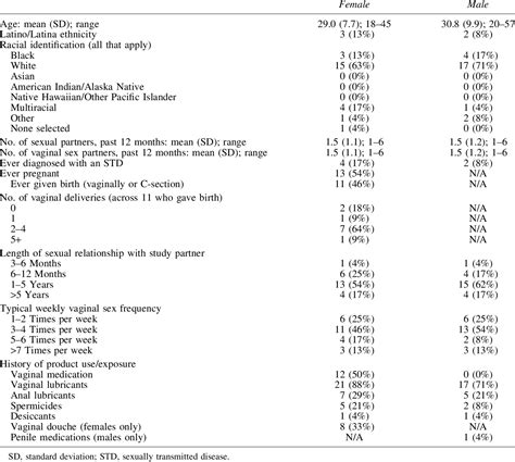 Table 2 From The Role Of Volume In The Perceptibility Of Topical