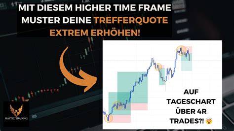 Mit diesem HTF Trading Muster deine Trefferquote EXTREM erhöhen YouTube