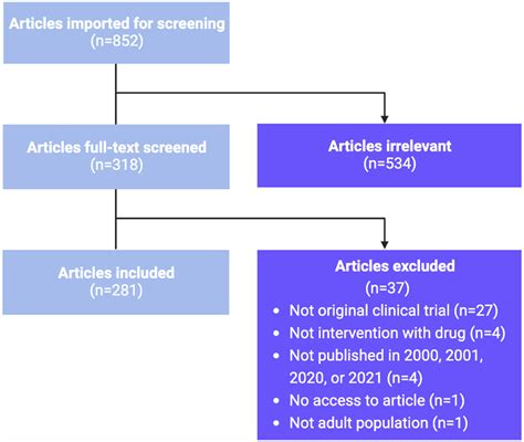 Sex Racial And Ethnic Diversity In Clinical Trials Bøttern 2023