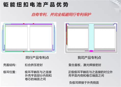 工程能力 珠海钜能新能源官网