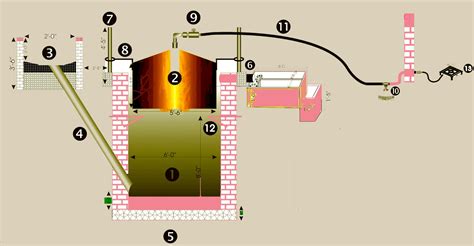 Design biogas plant pdf viewer - ludatablet