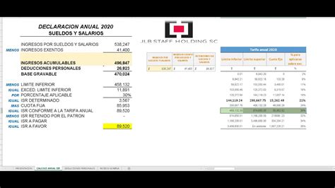 Declaraci N Anual Caso Practico Sueldos Y Salarios Deducciones