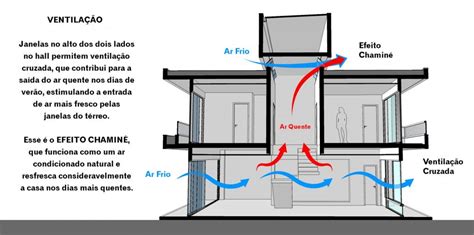 Arquitetura Bioclim Tica O Que A Ventila O Natural Faz Pela Pandemia