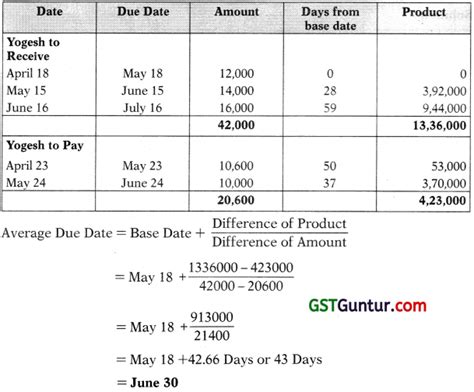 Average Due Date Ca Foundation Accounts Study Material Gst Guntur