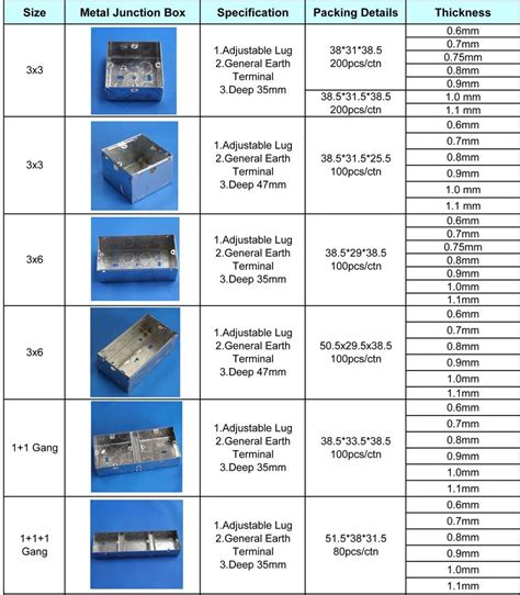 Junction Box Size Chart