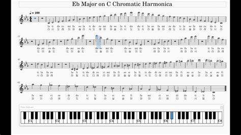 Chromatic Harmonica Scales Chart A Guide To The Major And Chromatic Scales