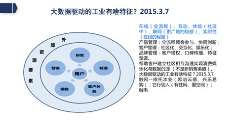 工业4 0与企业数智化转型。2022第三届中国国际注塑产业创新大会（昆山站） 转型 昆山 企业数