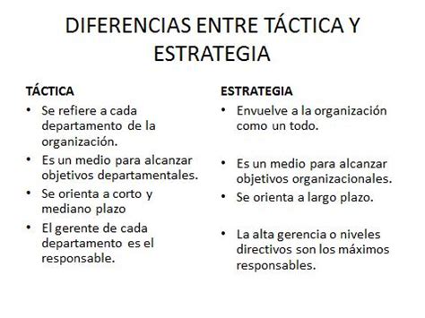 Differences Between Tactics And Strategy