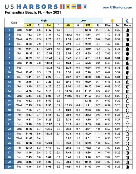 Tide Chart Fernandina Beach