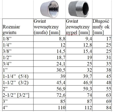 Jak destylować