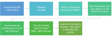 Perspectivas Econ Micas Amcham