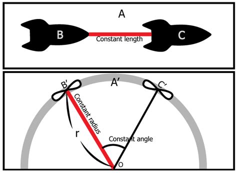 31. Ehrenfest Paradox 2: Does the length of a rotating circumference ...