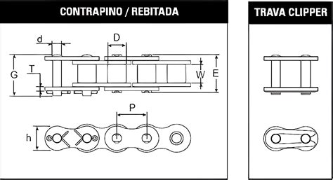 Emenda Para Corrente Dupla Asa Sol Solu Es Em Transmiss O De