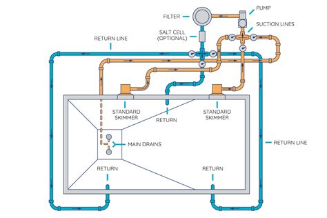 Swimming Pool Plumbing Diagrams Artofit