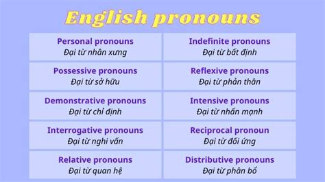 Rất Hay Pronouns 10 Loại đại Từ Trong Tiếng Anh Chức Năng Cách