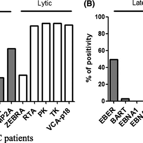 Epsteinbarr Virus Ebv Dna Loads In Nasopharyngeal Np Brushing