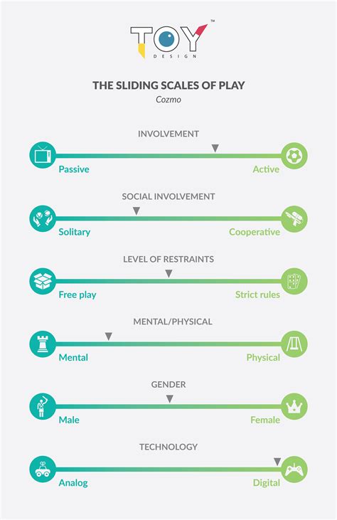 A DOMESTIC AND SMART TOY ROBOT - TOY Design