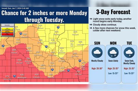 Snowy Days And Frozen Nights Ahead For Minneapolis According To