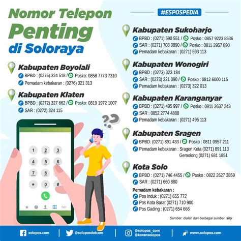 Catat Ya Ini Nomor Telepon Darurat Di Soloraya Panduan