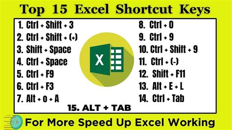 Excel Shortcut Keys Best Excel Shortcut Keys Excel Shortcut