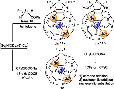 Advances In Regioselective Functionalization Of Endohedral