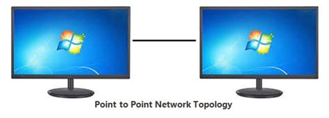 Point to point network topology | THE INSTRUMENT GURU