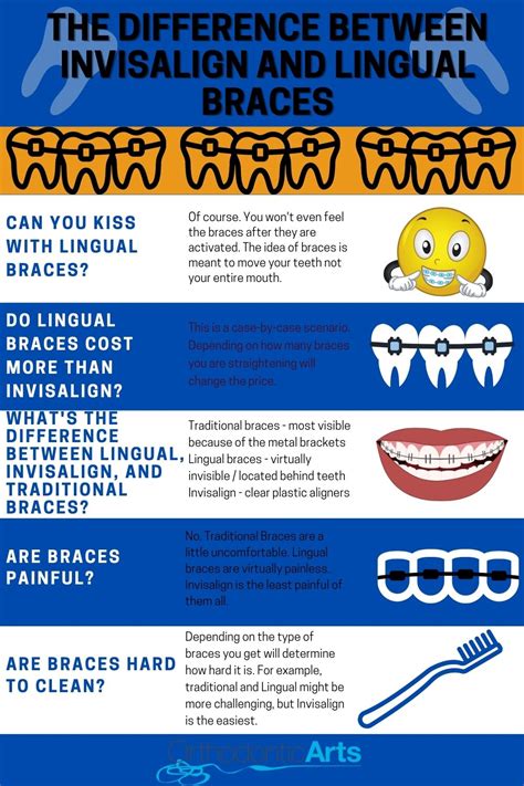 Invisalign Vs Lingual Braces What Is The Difference Orthodontic Arts