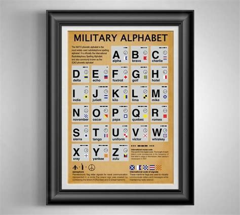 Military Decor Phonetic Alphabet Morse Code Poster Morse Code Etsy