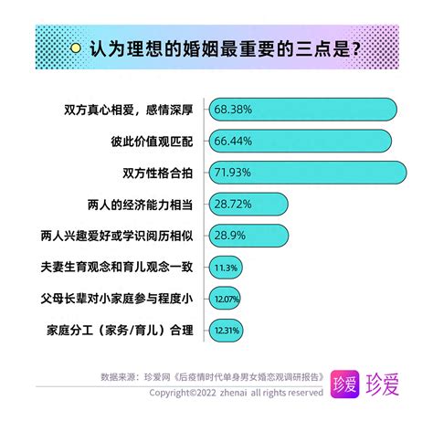 珍爱网靠谱吗：珍爱网红娘2023年助力理想婚姻实现，谈及价值观匹配 珍爱网相亲 感情 性格 婚恋