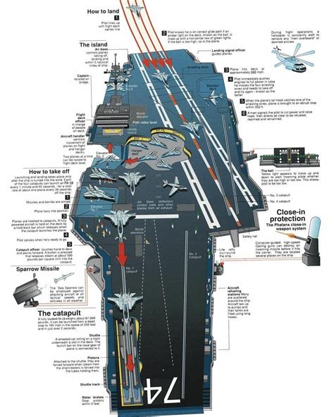 This Navy Civilian Engineer Shared The Schematics Navy Civil