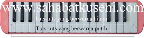 Belajar Memainkan Pianika Pemula Lengkap Dan Mudah Sahabatku Seni