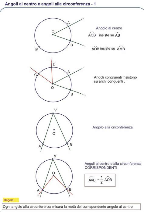 Angoli Al Centro E Angoli Alla Circonferenza Benvenuti Su Macromicro8