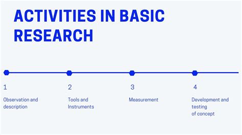 What is Basic Research? | Marketing91