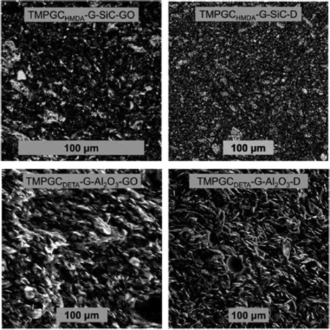 Graphenation Of Corundum And Silicon Carbide Particles A First The