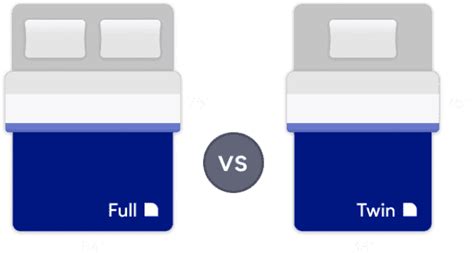 Twin Vs Full Mattress Size Comparison Nectarsleep