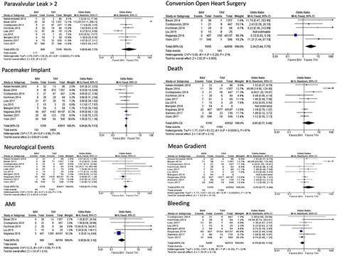 Tct 57 Updated Clinical And Procedural Outcomes In Tavr For Bicuspid Versus Tricuspid Aortic