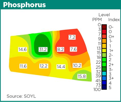 A Guide To Soil Mapping And Variable Rate Fertiliser Farmers Weekly